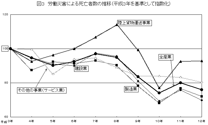 JЊQɂ鎀SҐ̐ځiRNƂĎwj