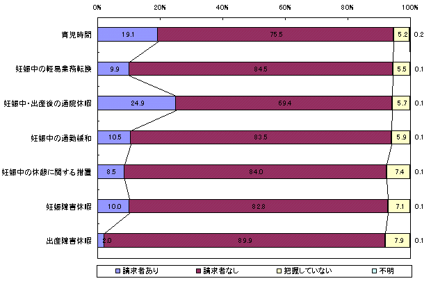 ꐫی쓙̑[u̐҂̗LʊƊ̐}