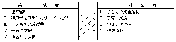 前回と今回の試案の図