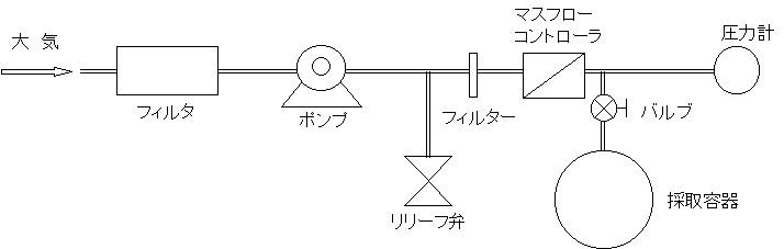 加圧採取装置の図