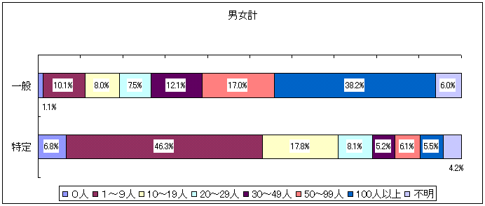 12N12PݔhĂhJҐ̐}