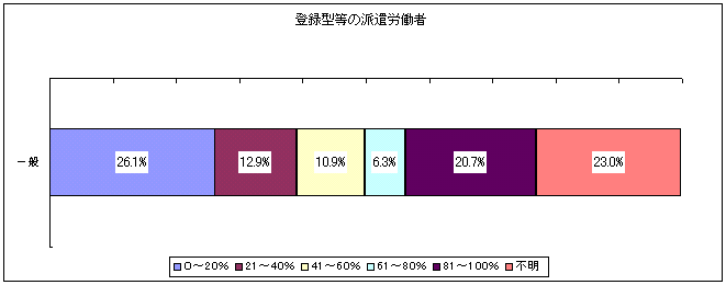 o^^̔hJ҂̐}