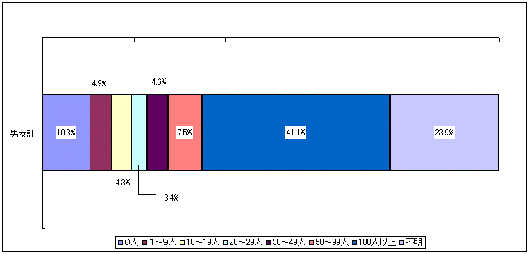 o^҂̂12N12PݔhĂȂ҂̐}