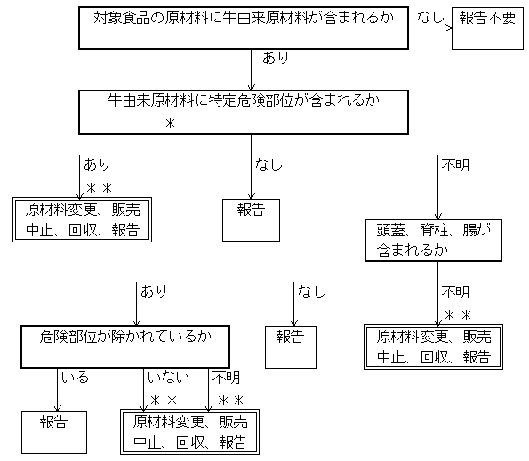 mF菇}