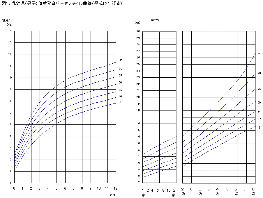 Ii 調査結果の概要