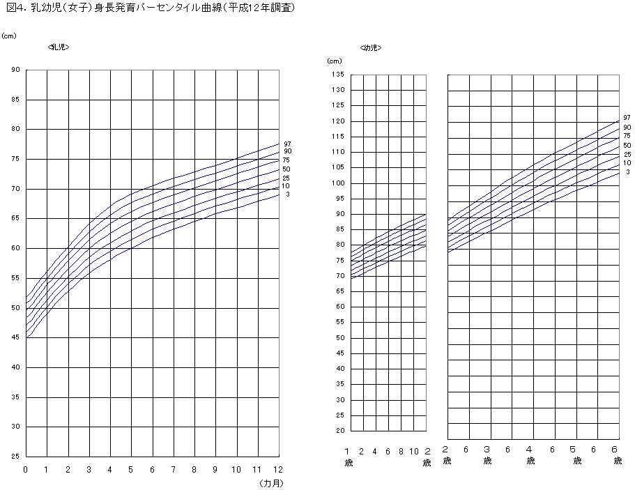 Ii 調査結果の概要