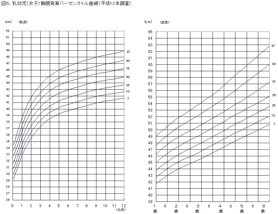 Ii 調査結果の概要