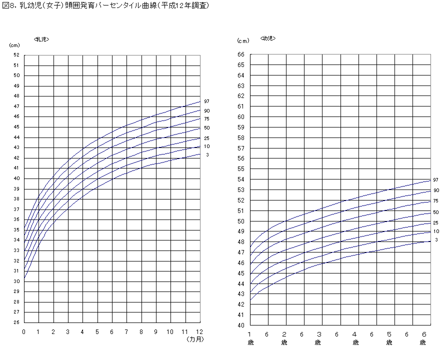 大き さ 新生児 頭 の