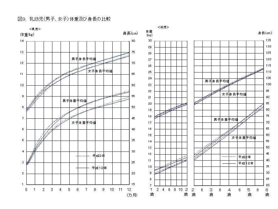 ヶ月 1 身長 8 歳