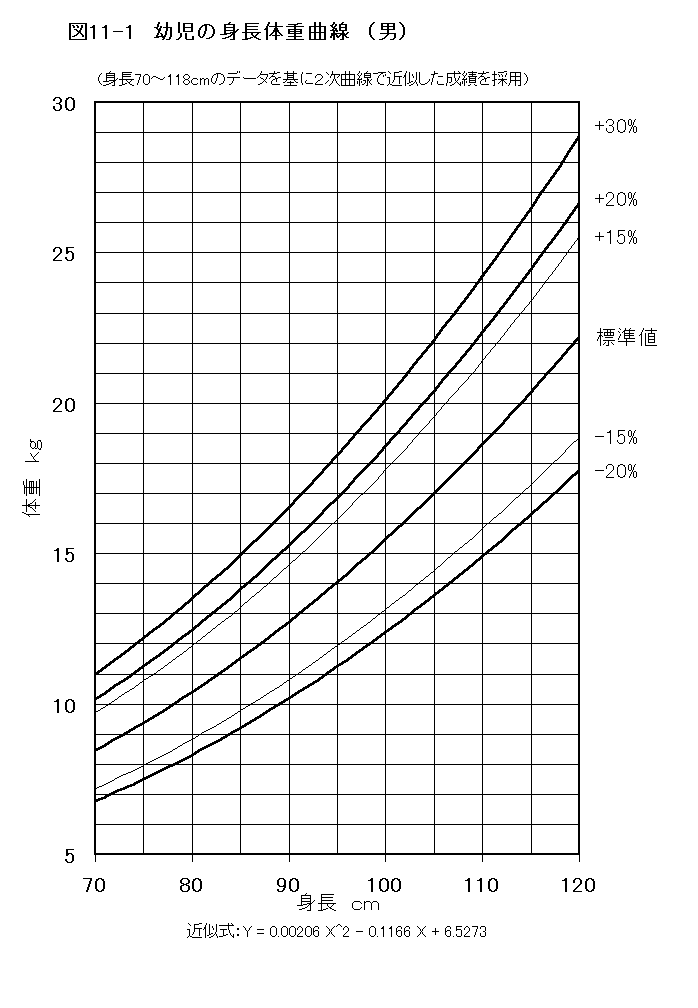 体格 偏差 値