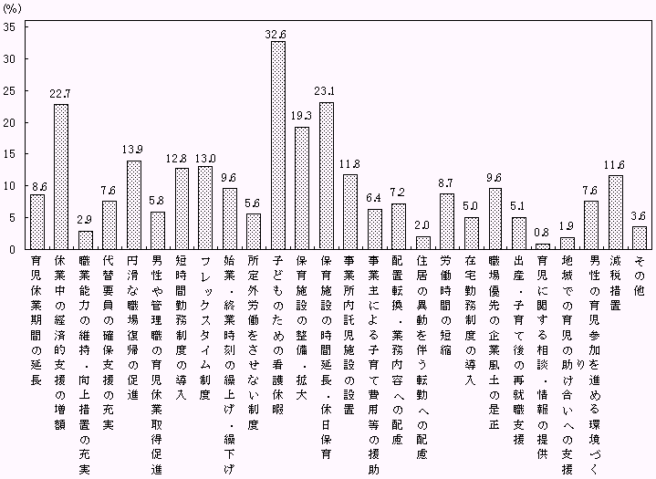 Q|21}@dƈ玙𗼗邽߂ɕKvƎv΍