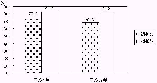 P|16}@Eƍ\̏p[g^CJ҂ƈʘJ҂̒i