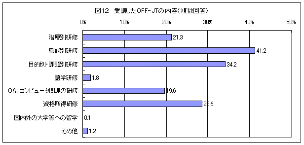 }PQ@uOFF-JT̓ei񓚁j