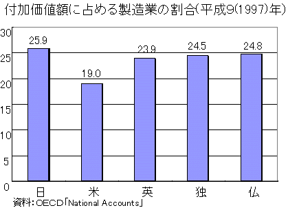 tlzɐ߂鐻Ƃ̊iX(1997)Nj