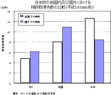 ĉ̎yъCOɂ擾̔䗦iPO(1998)Nj