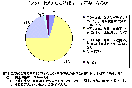 fW^iނƏnZ\͕svɂȂ邩