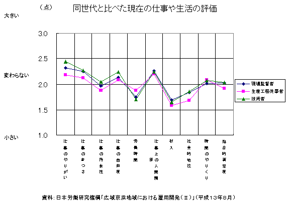 Ɣׂ݂̎d␶̕]