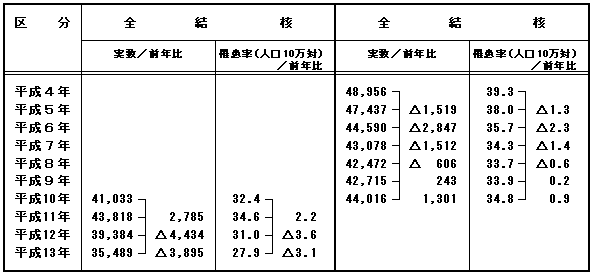 Vo^jҐyќ늳̔Nڂ̕\