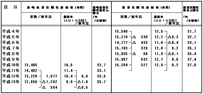 Vo^jҐyќ늳̔Nڂ̕\