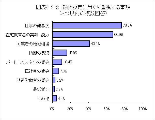 }\4-2-3@Vݒɓd鎖(Rȓ̕)