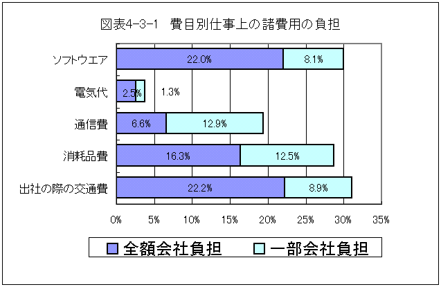 }\4-3-1@ڕʎd̏p̕S