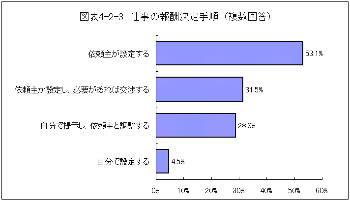 }\4-2-3@d̕V菇@()