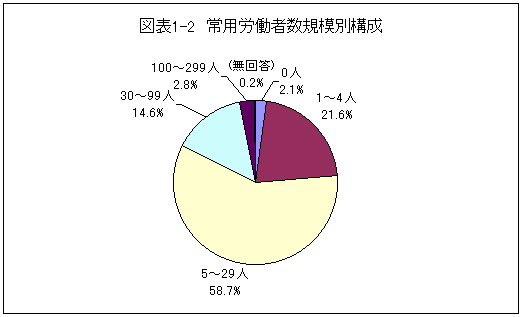 }\1-2@pJҐK͕ʍ\