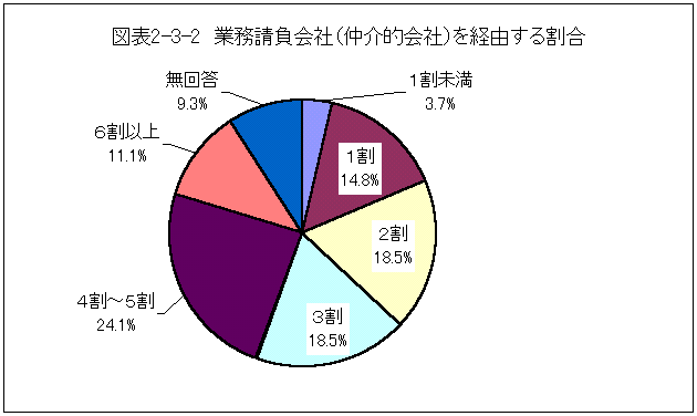 }\2-3-2@ƖЁiIЁjoR銄