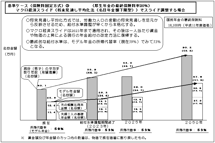 P[XiیŒ(3)j