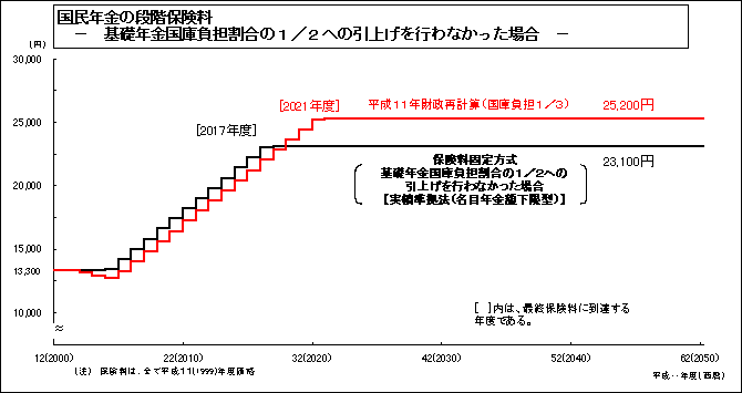 N̒iKی|bNɕŜP^Qւ̈グsȂꍇ|