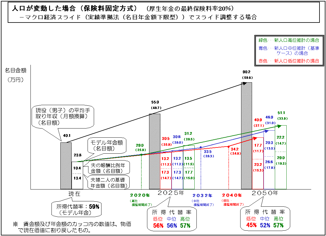 lϓꍇiیŒjiN̍ŏIی20j|}NoσXChiя@iڔNz^jjŃXChꍇ