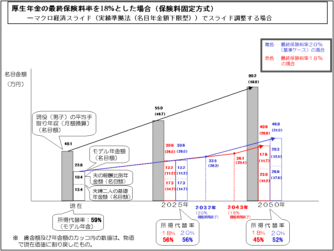 N̍ŏIی18ƂꍇiیŒj|}NoσXChiя@jiڔNz^jjŃXChꍇ