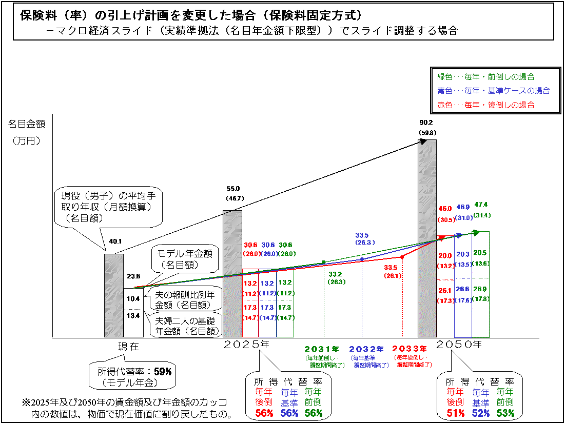 یij̈グvύXꍇiیŒj|}NoσXChiя@iڔNz^jjŃXChꍇ