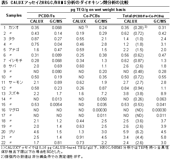 \5@CALUXAbZCHRGC/HRMS͂̃_CILVޕ͂̔r