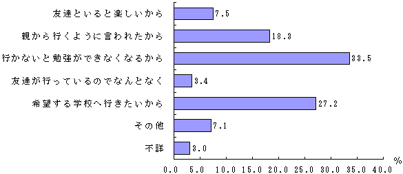 }S@wKmɒʂRisĂ鎙̂݁j