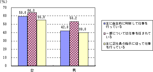 Q|19}@d̐iߕʕsEŝp[g^CJ҂̊