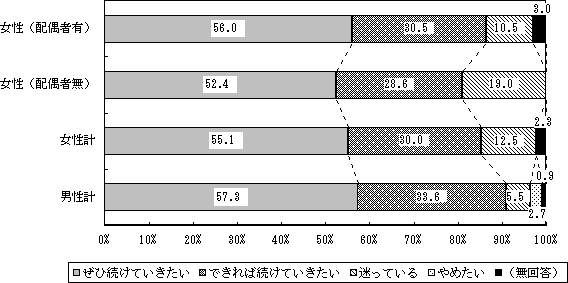 Q|22}@ݑAƂ̌pӎu