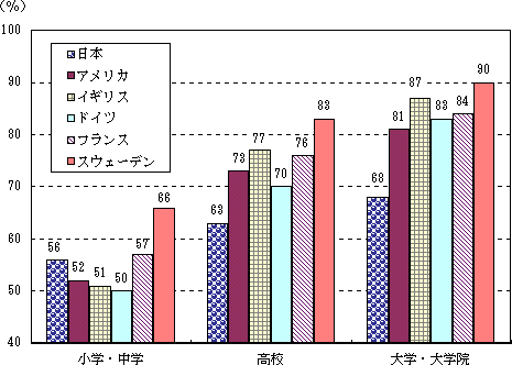 Q|T}@̊wʘJ͗̍۔ri25`64΁j