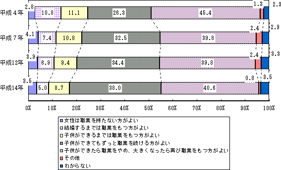 Q|X}@EƂƂɂĂ̍lij