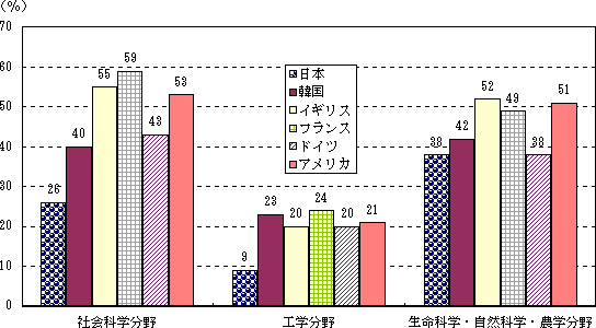 Q|12}@Uʊwʎ擾҂ɐ߂鏗i2000Nj