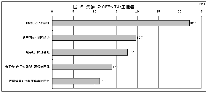 }PT@uOFF-JT̎Î