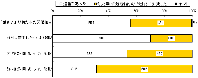 T}@uƑgD̍ĕҁEƕ̏kvɂčŏ̘b̎̕]ʘJg̊