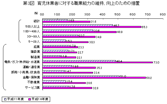 R}@玙xƎ҂ɑ΂EƔ\͂̈ێÂ߂̑[u