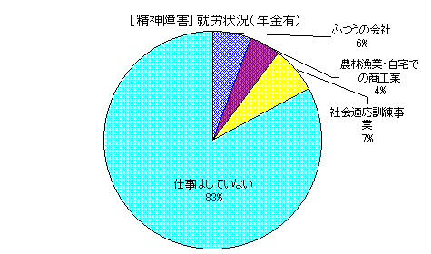 Ot[_Q]AJ󋵁iNLj