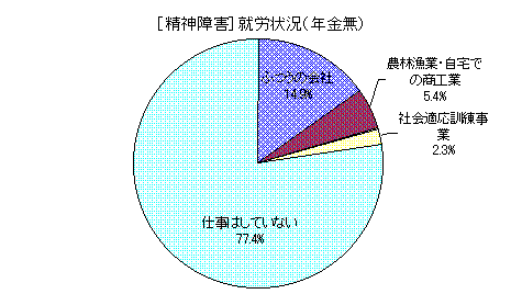 Ot[_Q]AJ󋵁iNj