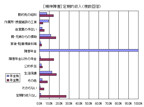 Ot[_Q]Ii񓚁j