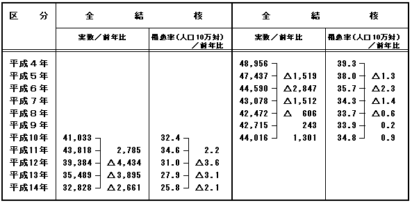 Vo^jҐyќ늳̔Nڂ̕\