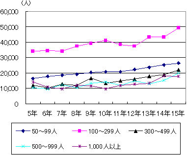 }Q@ƏK͕ʊOlJҐ̐