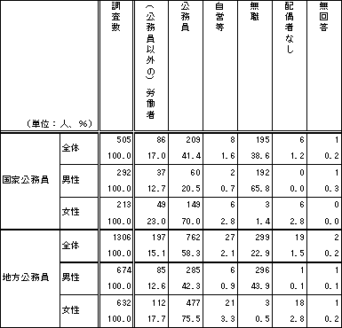 T@z҂̏AJ󋵂̐}