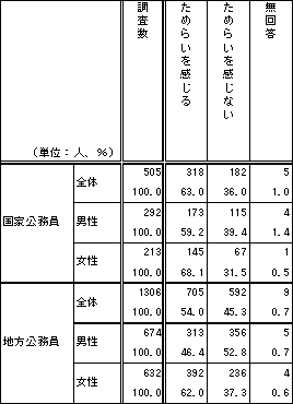 PV@Nxɂ擾邱Ƃɂ߂炢邩